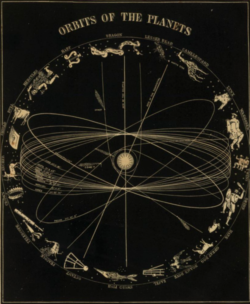 OrbitsOfThePlanets