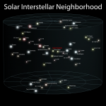 Science Art: <i>Solar Interstellar Neighborhood</i>, by Andrew Z. Colvin Science Art: <i>Solar Interstellar Neighborhood</i>, by Andrew Z. Colvin