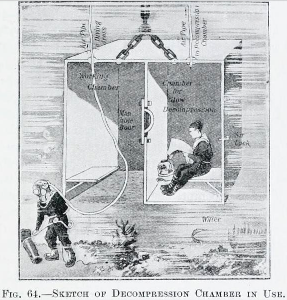 sketch of decompression chamber in use