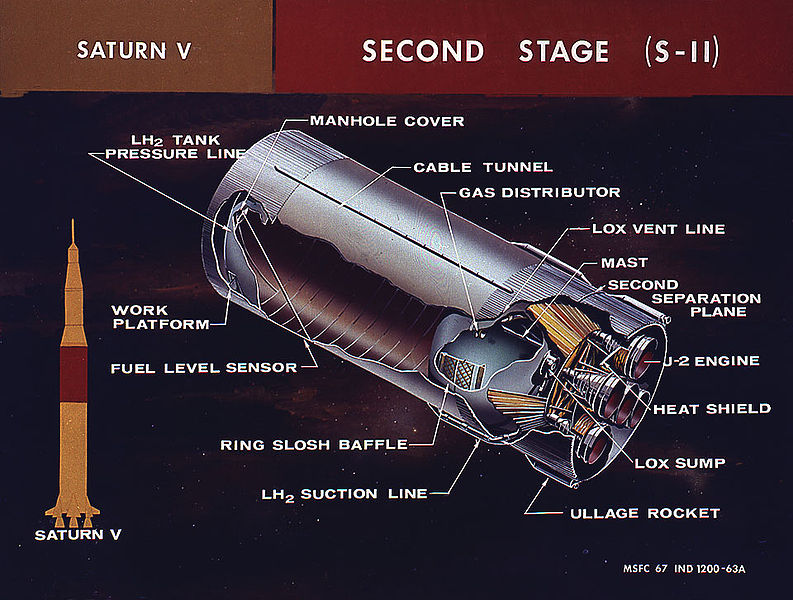 793px-Saturn_V_second_stage
