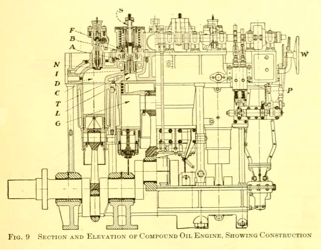 Section and Elevation of Compound Oil Engine