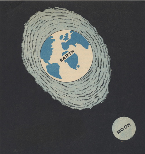 MoonTidesWonderlandOfScience