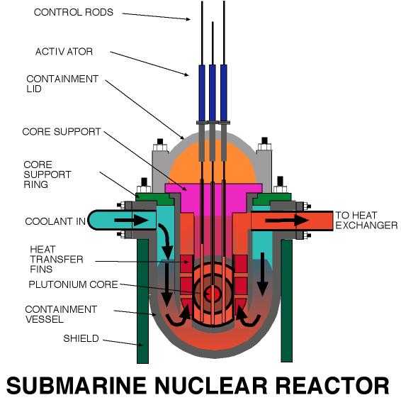 Submarine_reactor
