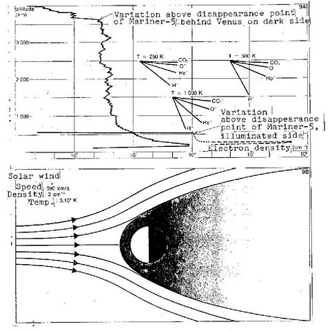 VariationOfTheElectronDensityWithAltitudeInTheVenusianIonosphere