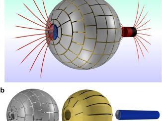 from https://commons.wikimedia.org/wiki/File:A_Magnetic_Wormhole_Fig._1_-_J._Prat-Camps,_C._Navau_%26_A._Sanchez_-_Scientific_Reports_5,_Art._no._12488_(2015).jpg