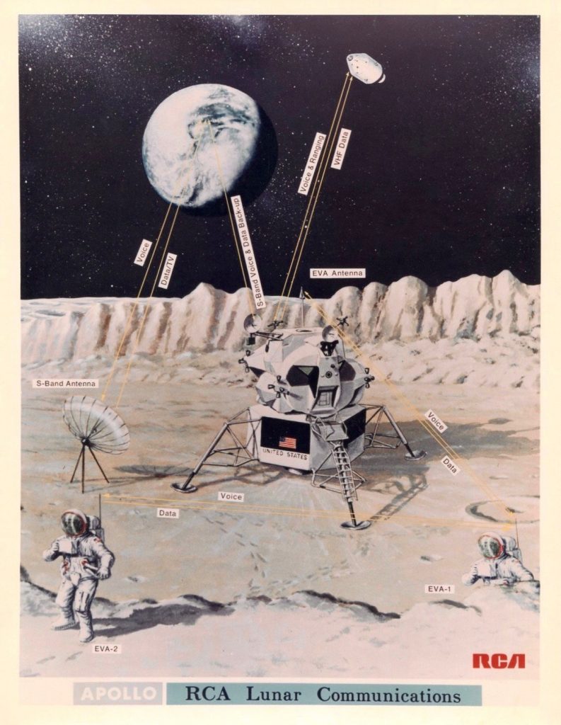 You can find this telecommunications image at this NASA archive: https://www.hq.nasa.gov/alsj/alsj-JamesBurns.html