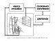 Scientific illustration of astronaut training equipment: a simulator in three axes.