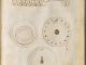 Scientific illustration of an early combination lock from Giovanni de Fontana