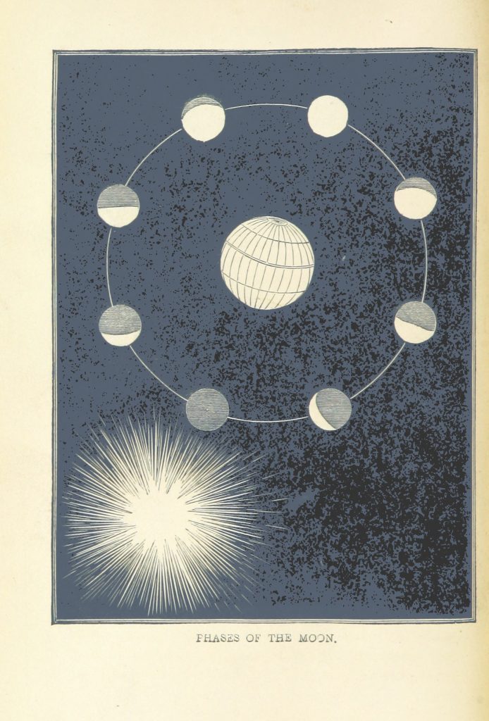Scientific illustration of phases of the moon, from Six Thousand Years Ago: or, the Works of Creation illustrated