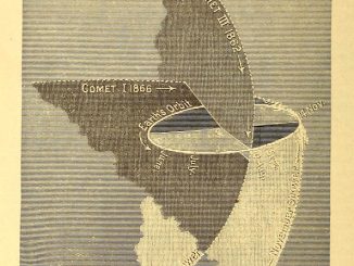 Scientific illustration of meteor-shower orbits