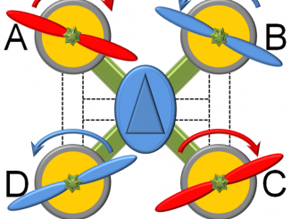 Scientific illustration of a quadrocopter drone's propeller directions.