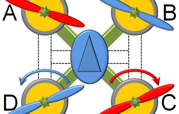 Scientific illustration of a quadrocopter drone's propeller directions.