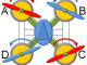 Scientific illustration of a quadrocopter drone's propeller directions.