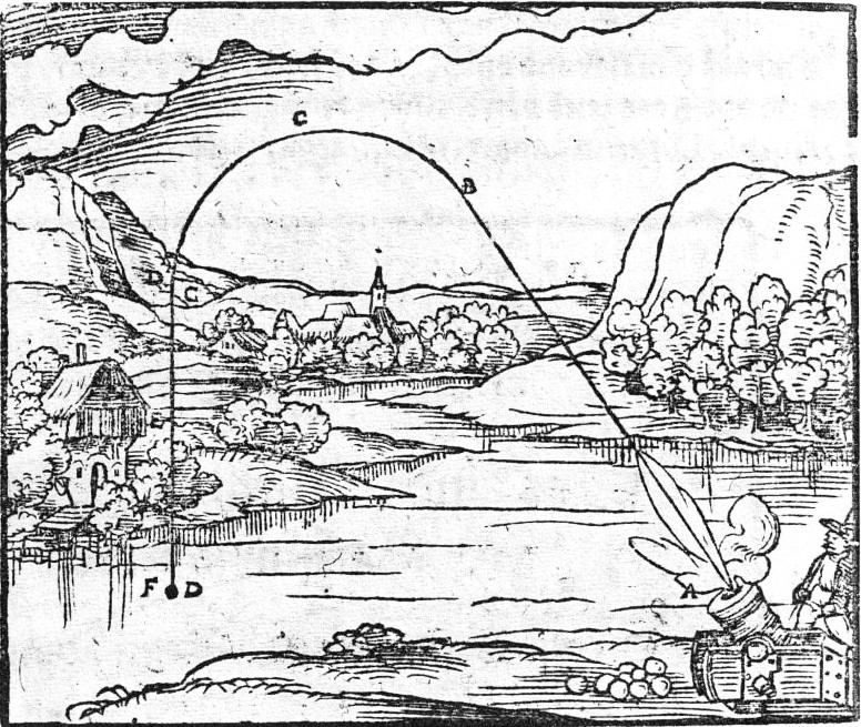 Scientific illustration of a cannonball trajectory, showing the arc of flight.