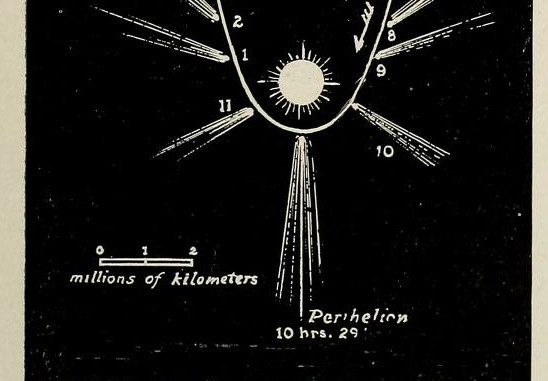 Scientific illustration of the path of a comet showing the direction of a comet's tail