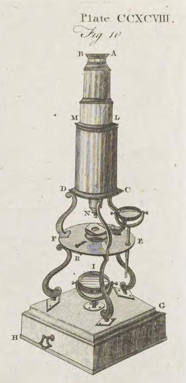 Scientific illustration from the 1797 Encyclopedia Britannica of a compound microscope, an 18th century scientific instrument.