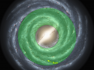 Scientific illustration of the "goldilocks zone" of the Milky Way, an area where habitable planets - or, in this case, habitable solar systems - can form.