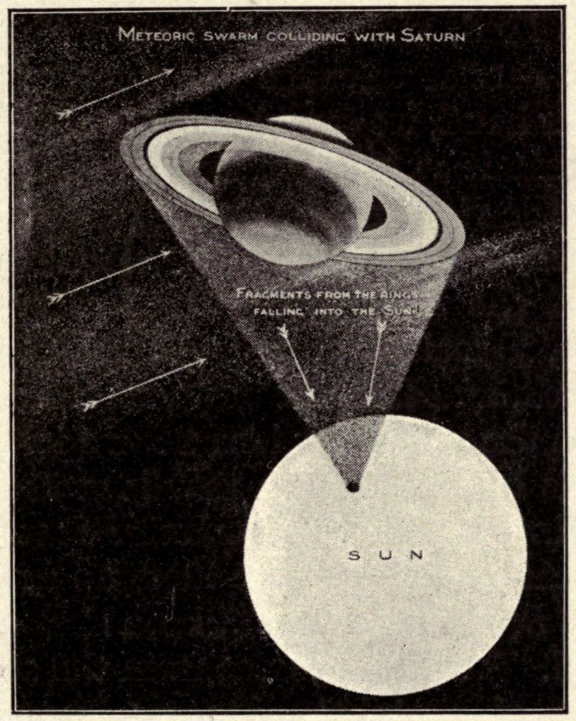 Scientific illustration of saturn's rings sending meteors into the sun to cause sunspots (a theory since disproved).