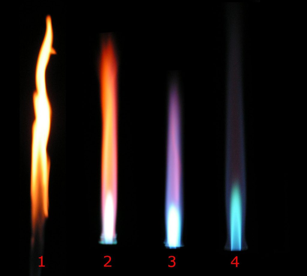 Scientific illustration of different kinds of flames produced by a Bunsen burner
