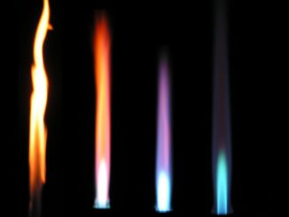 Scientific illustration of different kinds of flames produced by a Bunsen burner