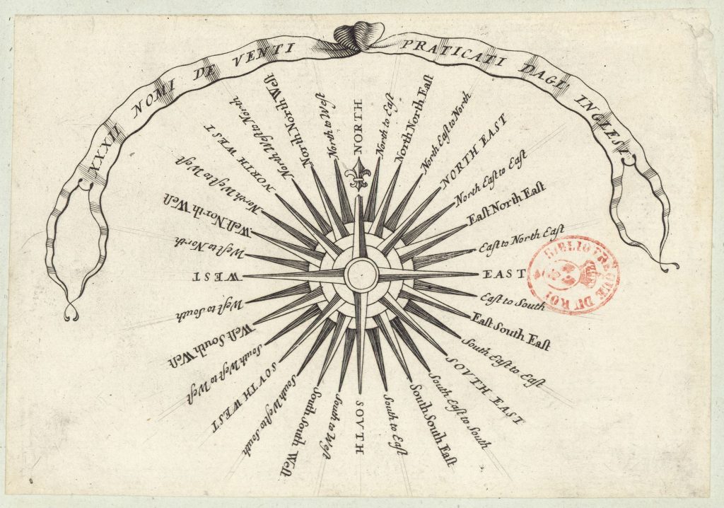 Scientific illustration of a compass rose, a map marking telling us which way we're facing and which direction we should go.