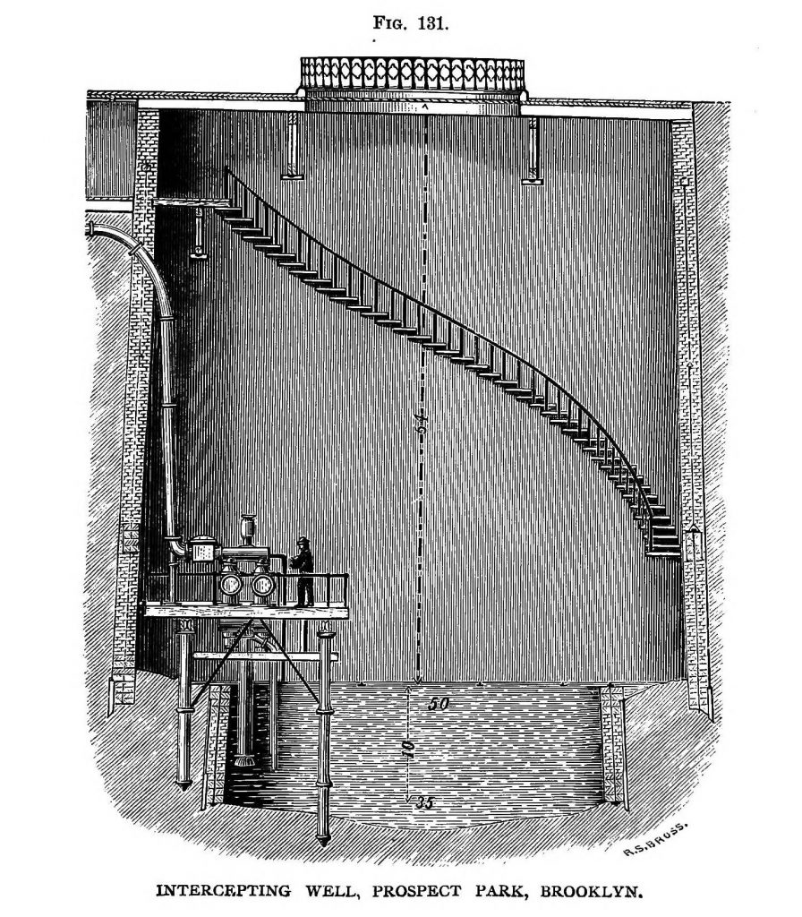 Scientific illustration of public water utilities and hydrological equipment from the steampunk era.