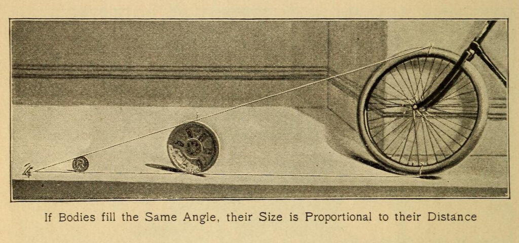 Scientific illustration of perspective, showing the sizes of objects of the same shape at different distances.