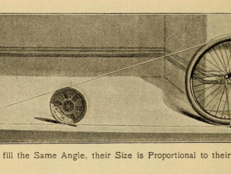 Scientific illustration of perspective, showing the sizes of objects of the same shape at different distances.