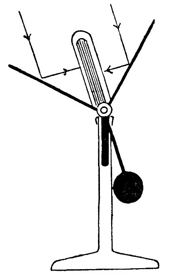 Scientific illustration of a solar collector, a device used to capture energy (light or heat) from the Sun. Arrows show the direction of rays that bounce off angled reflectors toward a bulb that collects them, apparently heating a coil probably filled with fluid. There are no labels on this diagram.
