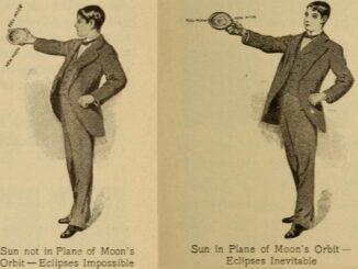 Scientific illustrations of a demonstration of how the sun and moon's orbital planes have to line up in order for an eclipse to happen. A dapper young 19th-century fella in a suit is holding something like a saucer at arm's length, eyeballing it. The saucer is labeled with a "new moon" on one side and "full moon" on the other. Only when the disc is flat - that is, parallel to the fella's line of sight - is an eclipse possible. Otherwise, his sun-like eye will never be blocked from seeing both sides of the rim.