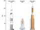 Scientific illustration comparing the sizes of rockets: tall Saturn V, shorter Shuttle, taller Orion Ares IV.