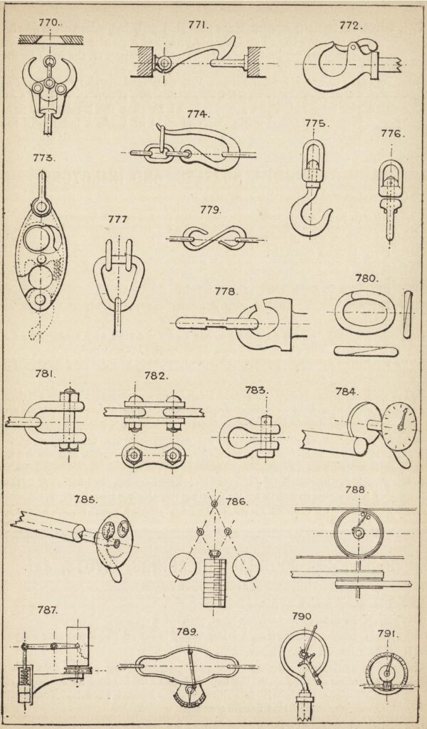 scientific illustration of a series of hooks for lifting things.