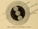 Scientific illustration of the shadows cast by the Earth on the moon.