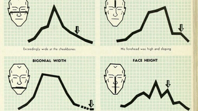 Scientific illustration of Abraham Lincoln's face compared to a sampling of "Old American" family members.