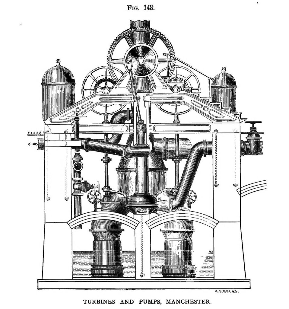 Scientific illustration of machines for moving water. Ducts, pumps, pistons, turbines.