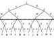 Scientific illustration diagramming a particular kind of game theory based on decision-making ... resuling in a graph that looks like a series of gothic arches.