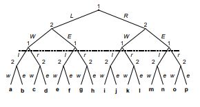 Scientific illustration diagramming a particular kind of game theory based on decision-making ... resuling in a graph that looks like a series of gothic arches.
