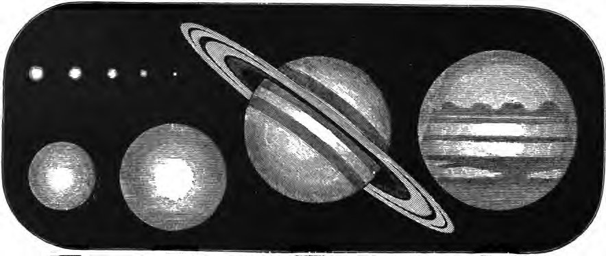 Scientific illustration of planets drawn to scale.
