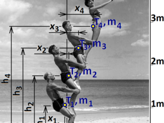 Scientific illustration of biomechanics of stacked human bodies, using acrobats making a human tower on a beach. They seem to lean forward in an unsustainable way. Numbers and angles on the image show how centers of gravity make this possible.