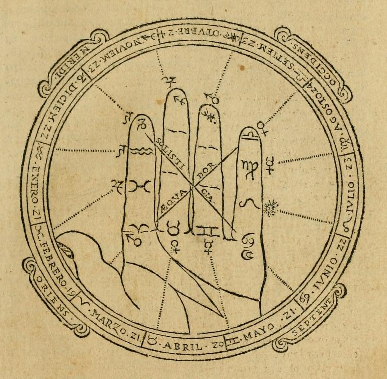 Scientific illustration of the human hand as a measuring instrument for the constellations of the zodiac, showing their order and corresponding planets and months in a circular chart almost like a hand of Fatima.