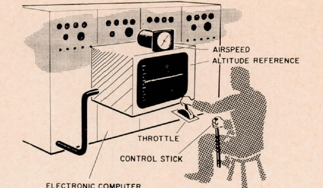 Scientific illustration of a very simple flight simulator from the early 1960s.