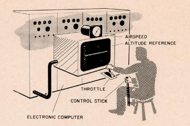 Science Art: <i>Rudimentary Simulator</i>, 1963.