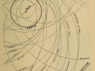scientific illustration of comet orbits around the sun, compared with the relatively circular orbit of Earth.