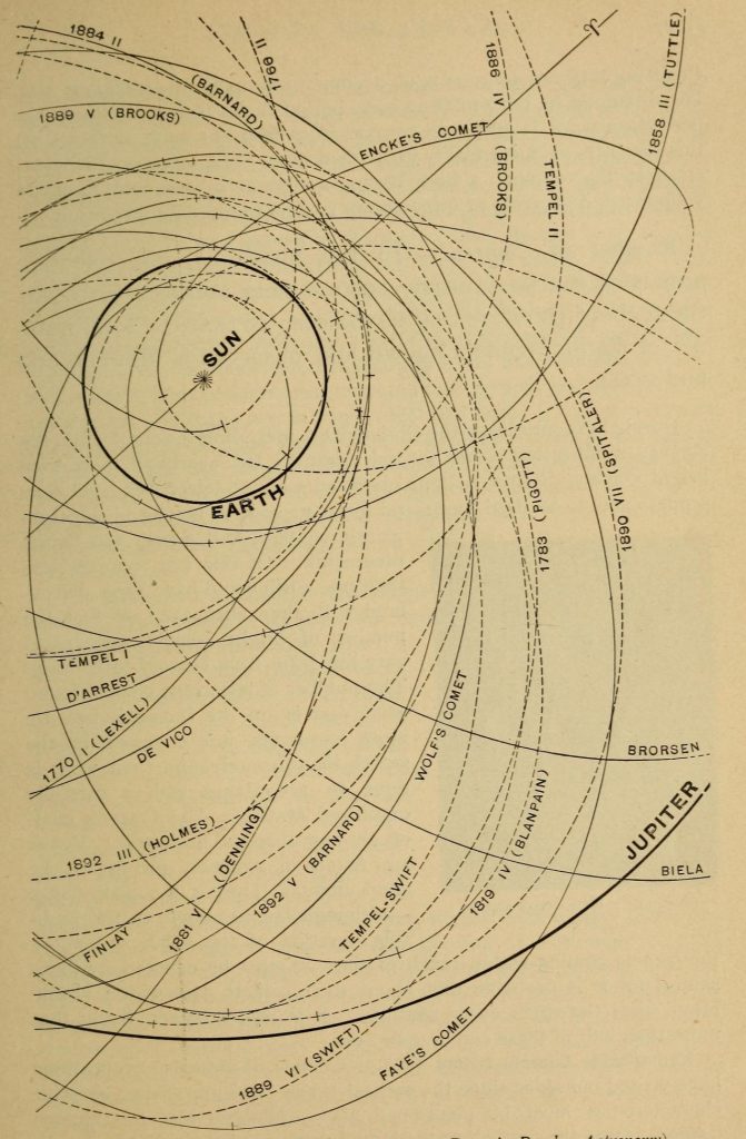 Science Art: <i>Jupiter's Family of Comets</i>, 1898
