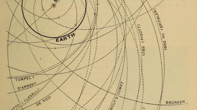 scientific illustration of comet orbits around the sun, compared with the relatively circular orbit of Earth.
